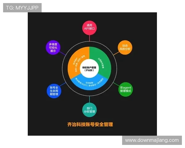 澳门新京网娱乐app安全性分析与常见问题解决方案保障您的账号安全 澳门新京网娱乐app安全性分析与常见问题解决方案保障您的账号安全